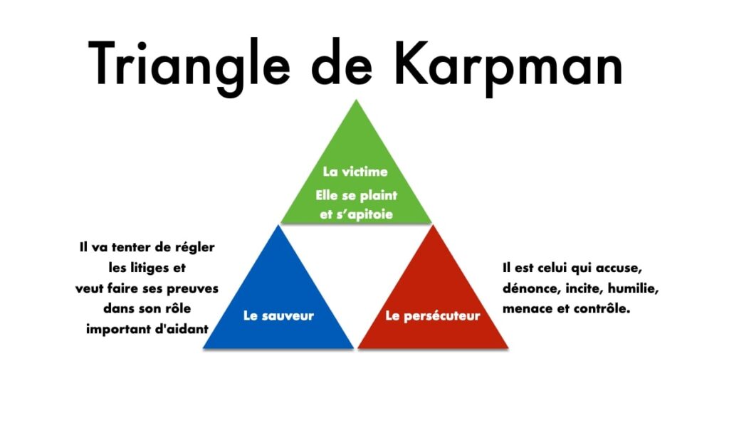 Triangle de Karpman
